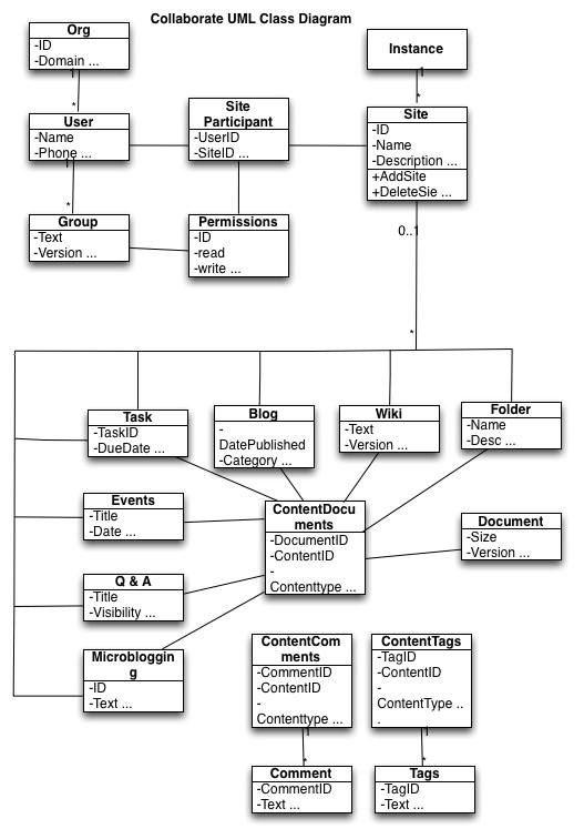Collaborate UML class diagram_0.jpg 