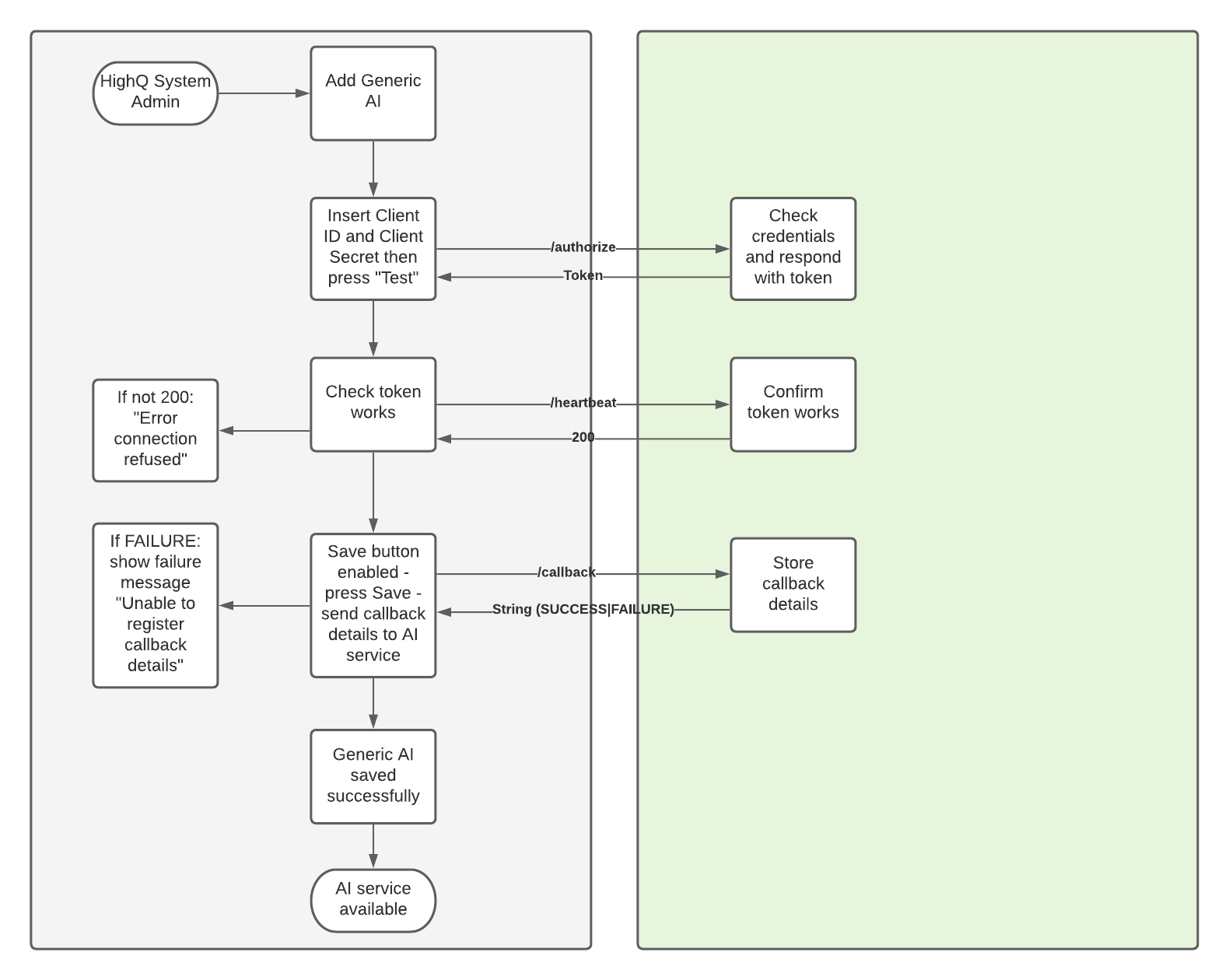 Process diagrams to support AI services-1.png 