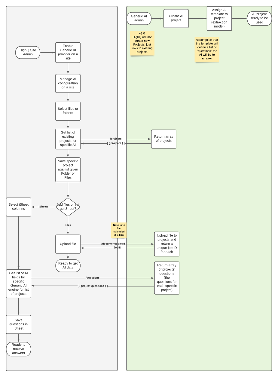 Process diagrams to support AI services-2.png 