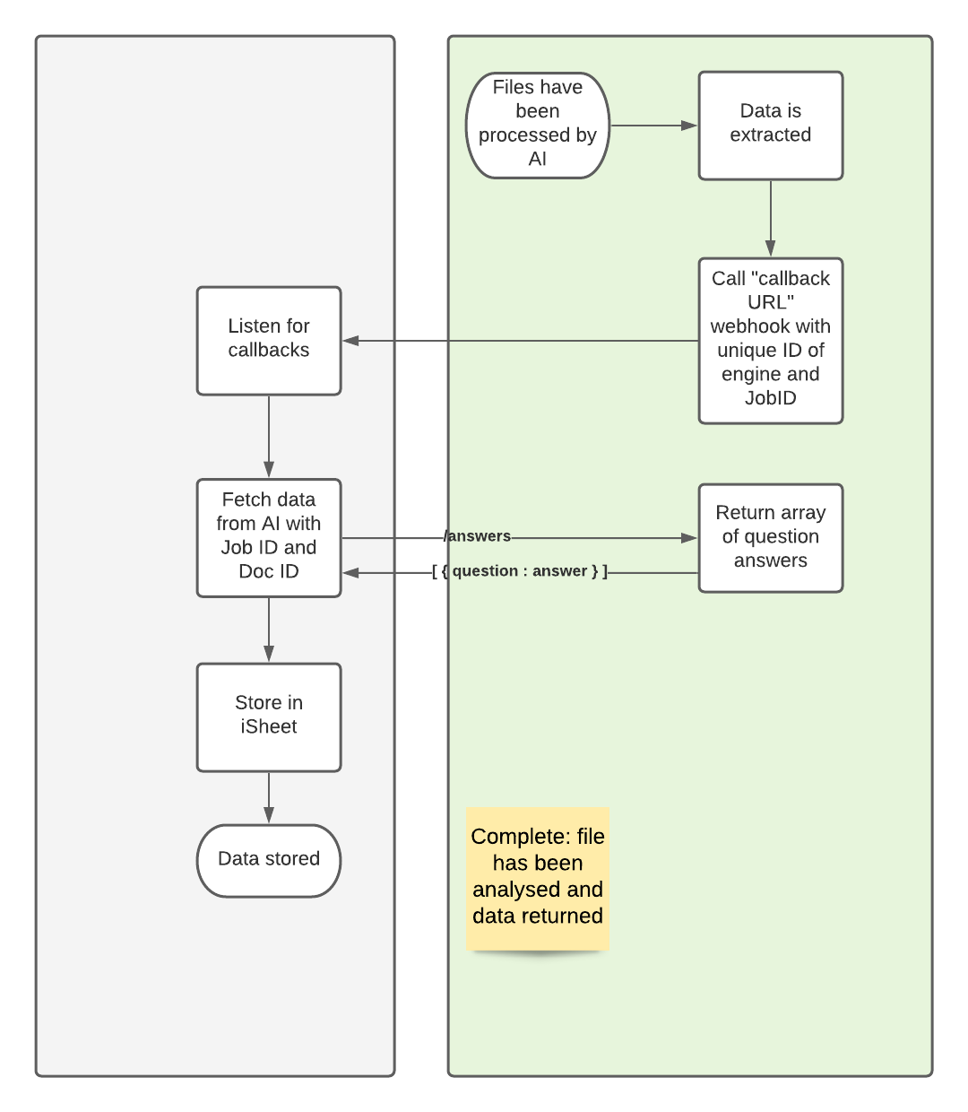 Process diagrams to support AI services-3.png 