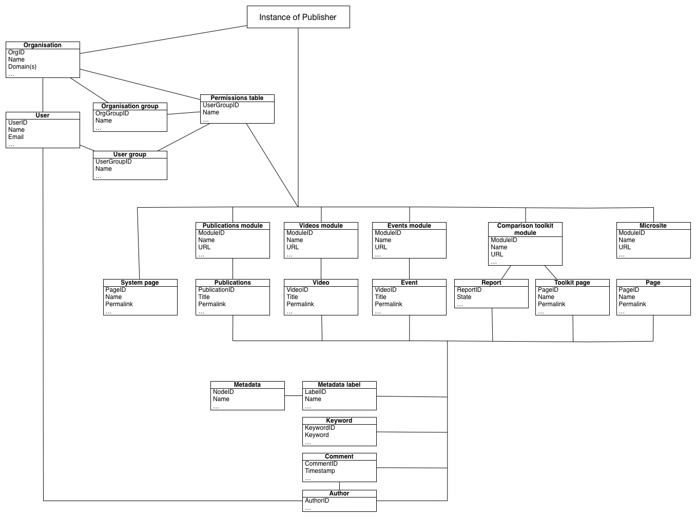 Publisher UML class diagram